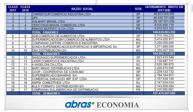 Tabela 20 Amiroes