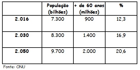 Ascartabela