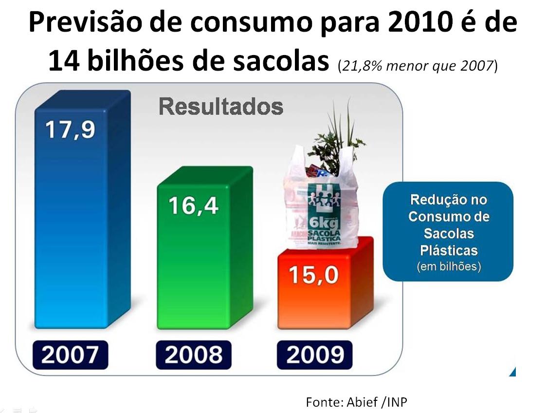 Sacolasgrafico