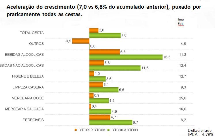 Graficovolume2010