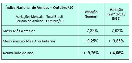 Indicedevendas2010_1