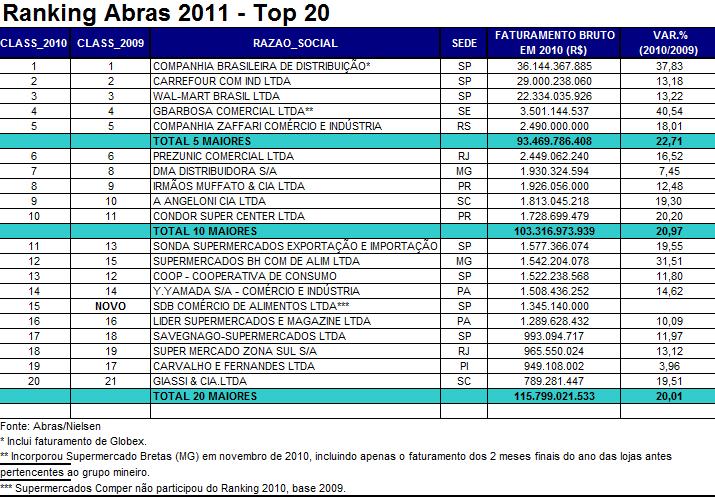 Tabela2011