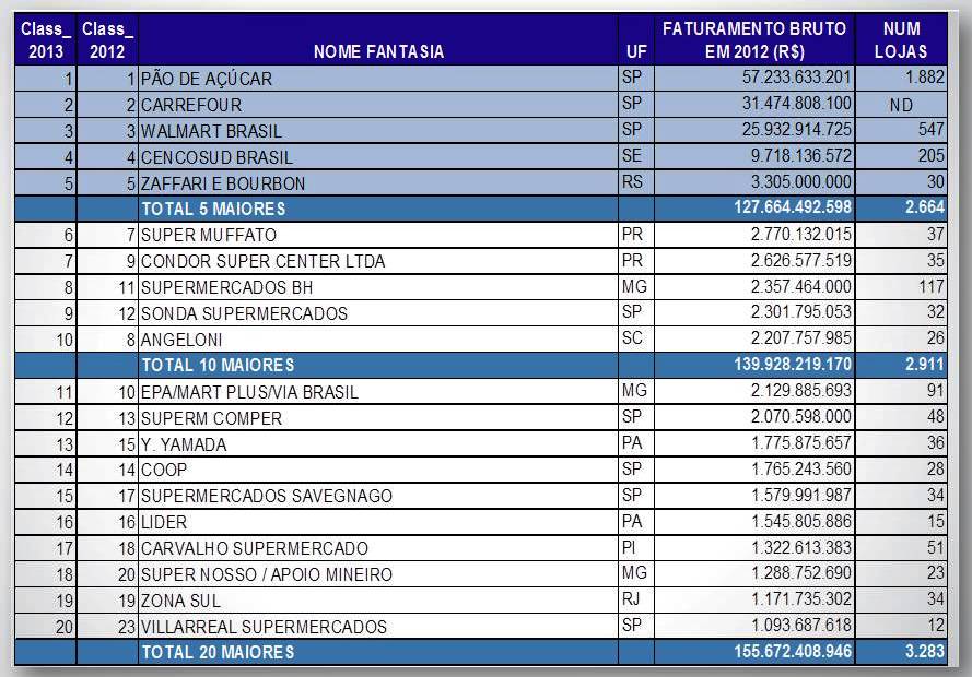 Tabela Ranking2013final