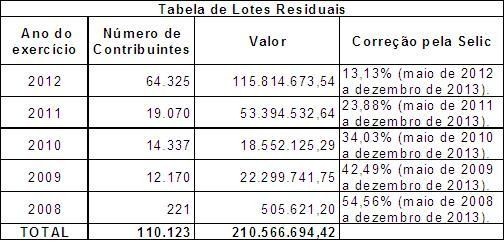 Tabela-13-12