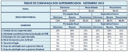 Indiceconfianca03