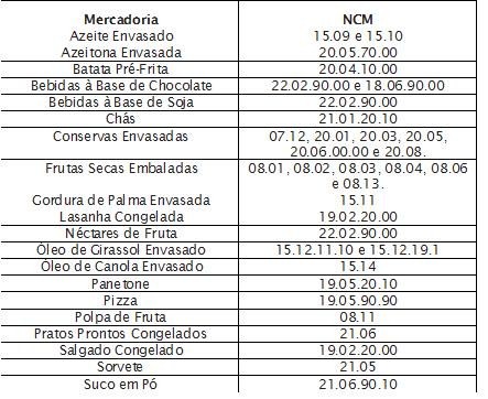 Tabela-11-03-2014