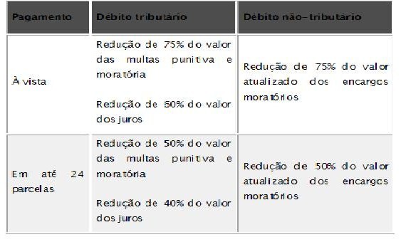 Tabela Juridico- 30-04