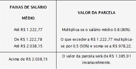 Tabela Juridico-20-01