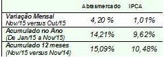 Indice De Vendas 3