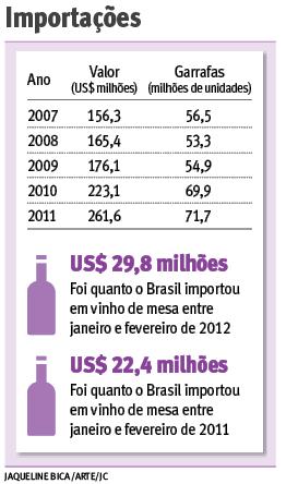 Vinho 2