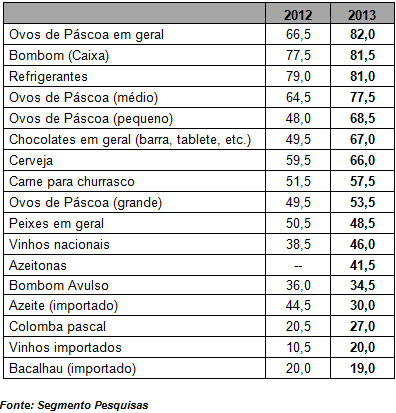 Tabelaagas01