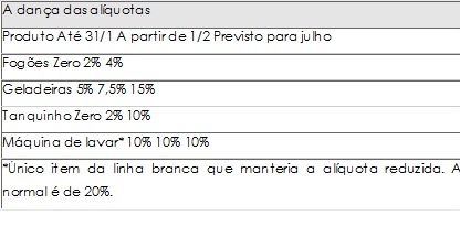 Tabela2deabril