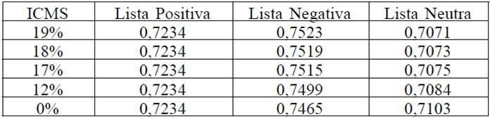 Tabela-08-04