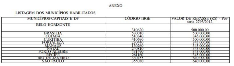 Tabela-12-06