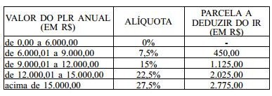 Tabela Juridico-21-06