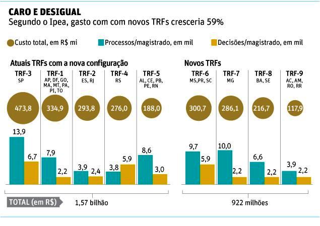 Tabelatribunais