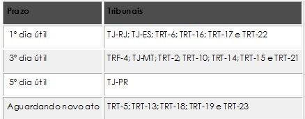 Tabela 26-09