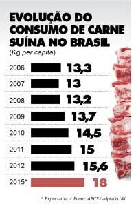 Carnes
