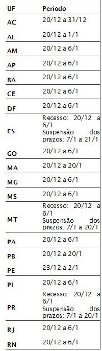 Tabela Juridico-04-12