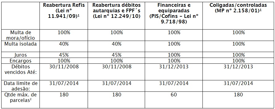 Tabela Juridico- 06-06