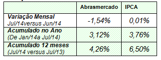 Tabelaabras208 Tabelaabras208