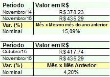 Indice De Vendas